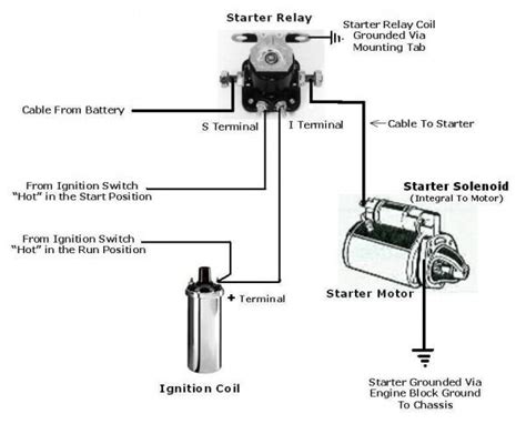 ford pinto starter solenoid wiring diagram 